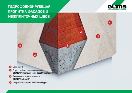 Грунтовка GLIMS®DeepPrimeГрунт (старое название GLIMS®PrimeГрунт) 10 кг