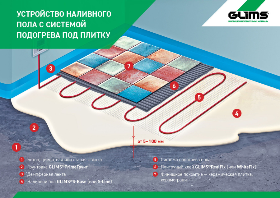 Плиточный клей GLIMS®RealFix для керамической плитки и керамического гранита, натурального и искусственного камня, мозаики